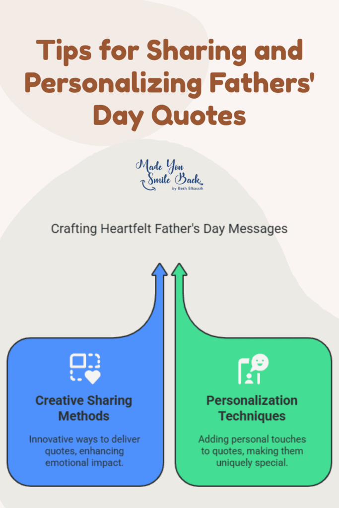 25 Top Fathers’ Day Quotes: Inspiring Messages To Celebrate Dad &Raquo; Tips For Sharing And Personalizing Fathers Day Quotes 683X1024 1