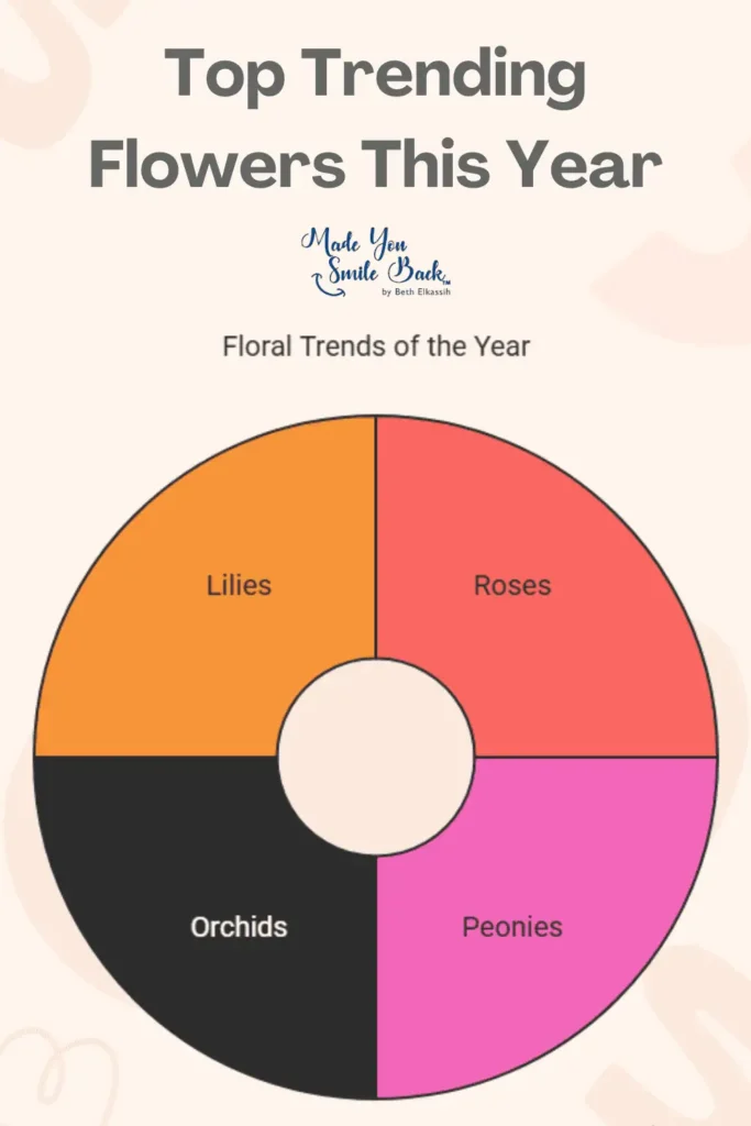 Trending Flowers That Spark Happiness &Raquo; Top Trending Flowers This Year 683X1024 1