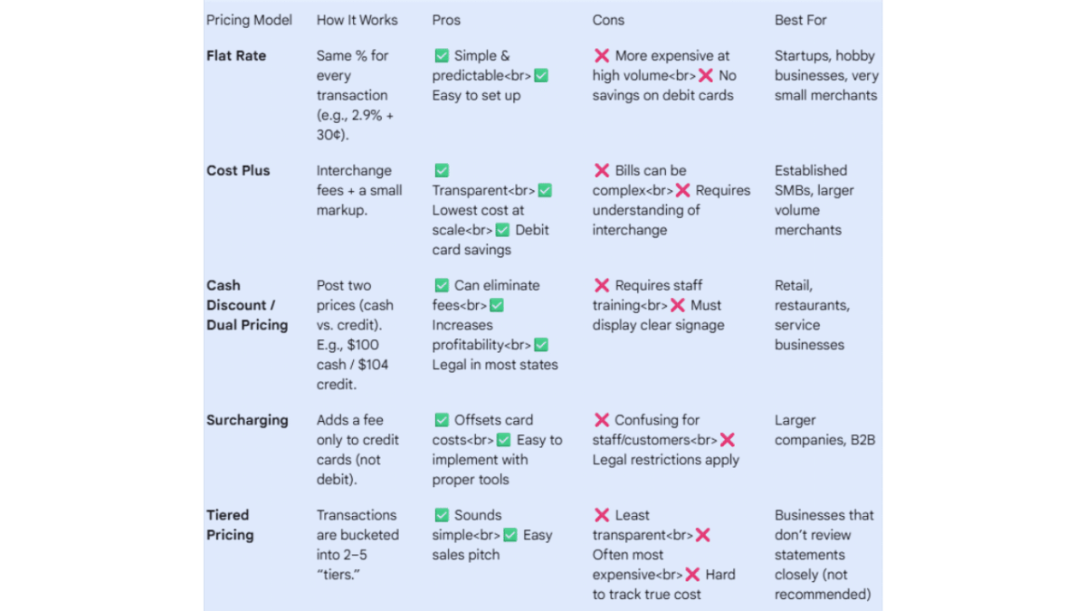 Understanding Merchant Account Pricing Models &Raquo; Rest Pos Blog.docx 87 Scaled