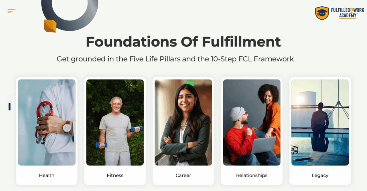 The Five Pillars Of A Fulfilled Life | Bernie Borges | Fulfilled@Work Academy