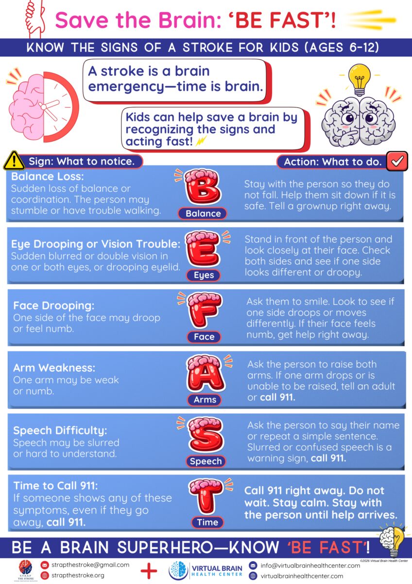 Save The Brain “Be Fast” &Raquo; Be Fast Infographic Scaled 1 1 Scaled