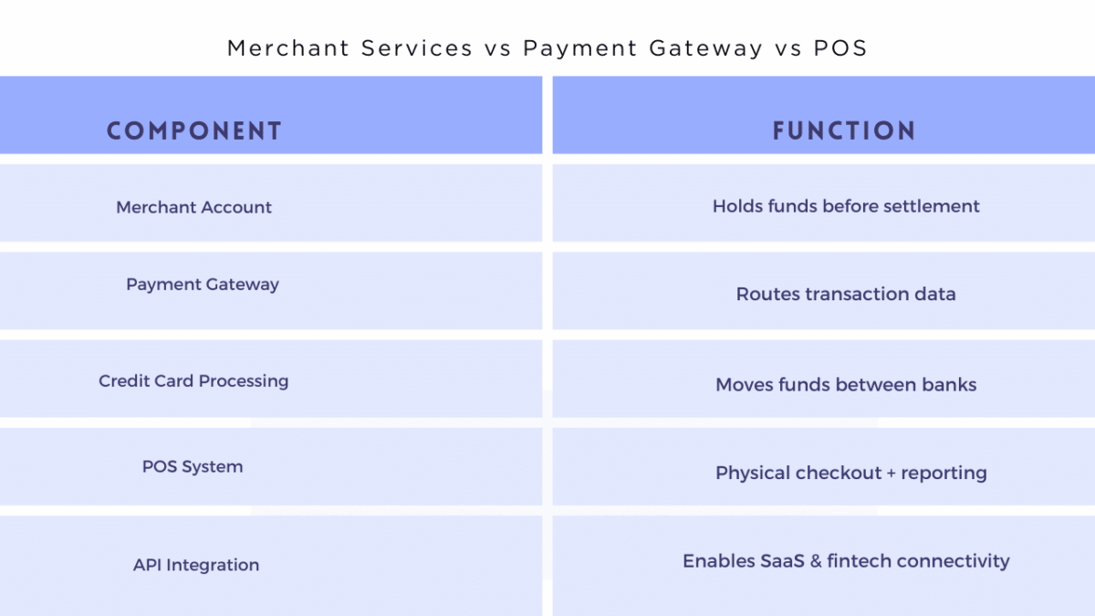 Credit Card Processing Miami Fl | Merchant Services For Fintech, Saas &Amp; High-Risk  &Raquo; Intergrated Soltuion 3 Scaled
